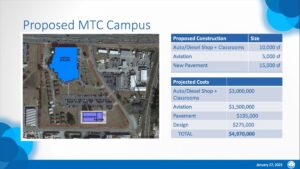 Marion Technical College to receive $5.57 million for new facility | Ocala  Gazette