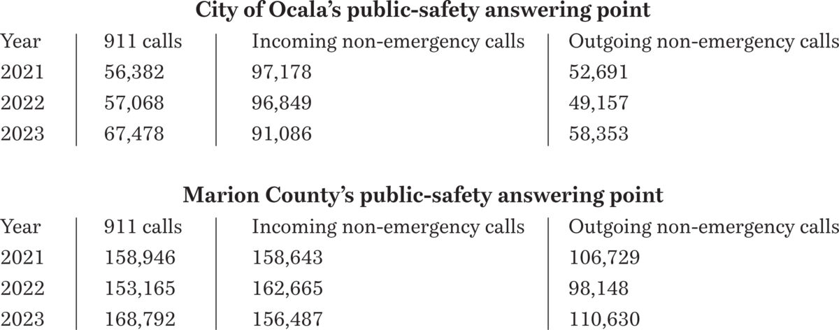 The “first” of the first responders | Ocala Gazette
